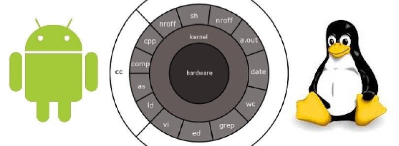 I2c linux. Ядро линукс. kernel. фото ядра линукса. linux kernel.